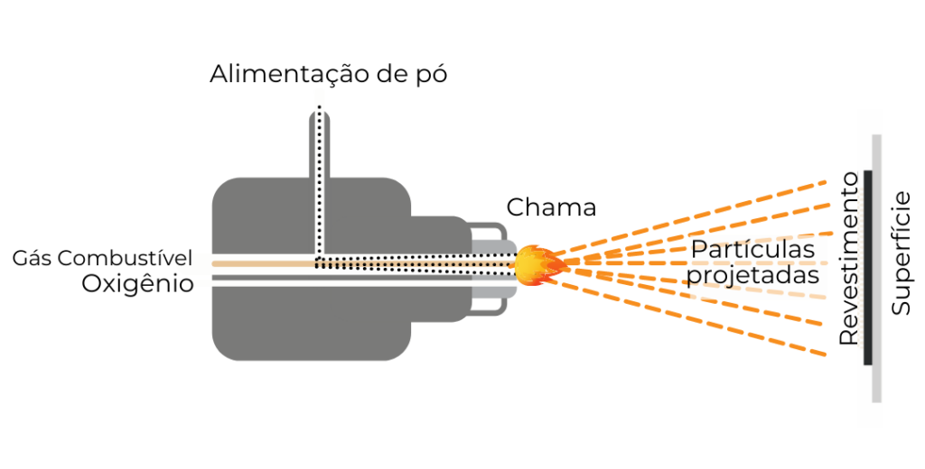 aspersao-termica-4