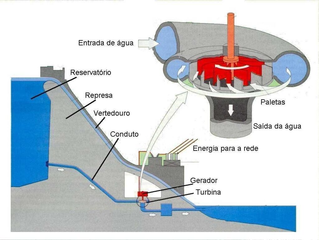 imagem ilustrativa sobre o desgaste por erosao