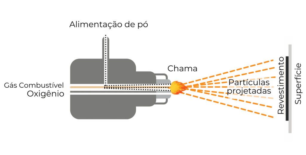 processo de aplicação do óxido de cromo