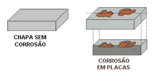 exemplo de chpa sem corrosão e corrosão em placas