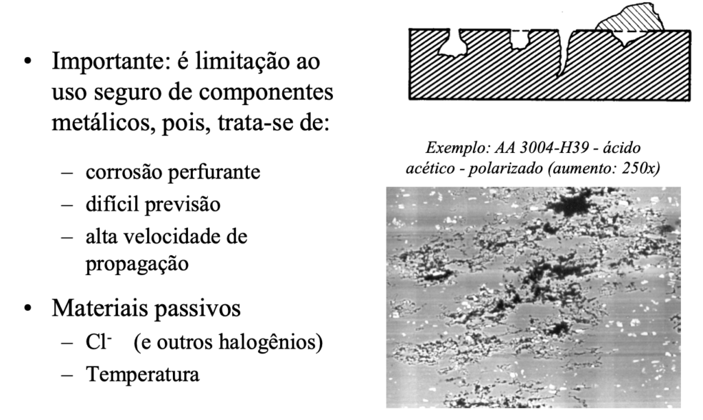 imagem ilustrativa explicando o processo de corrosão por pites