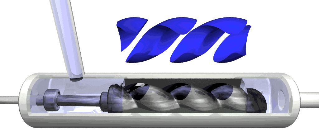 ilustração do funcionamento de um rotor helicoidal.
