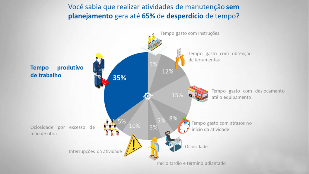 gráfico ilustrativo sobre planejamento de manutenção preventiva.